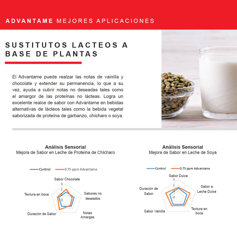 advantame ebook 4