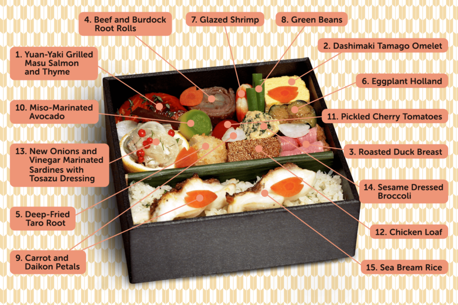 A bento box containing twelve compartments, each holding different labeled Japanese-style dishes including fish, vegetables, root rolls, omelet, shrimp, and dressings.