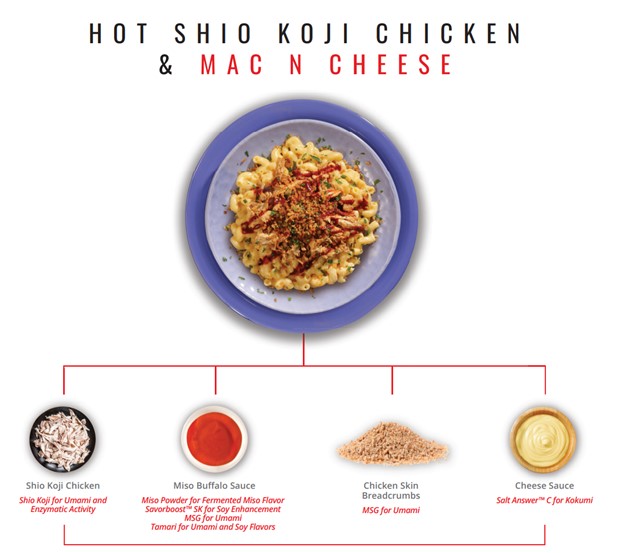 A plate of macaroni and cheese topped with hot shio koji chicken, sauce, cheese sauce, and breadcrumbs, with ingredient descriptions shown below the image.